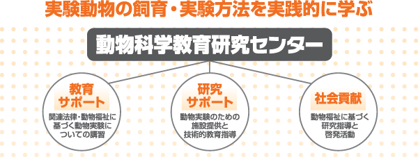 図：動物科学教育研究センターとは